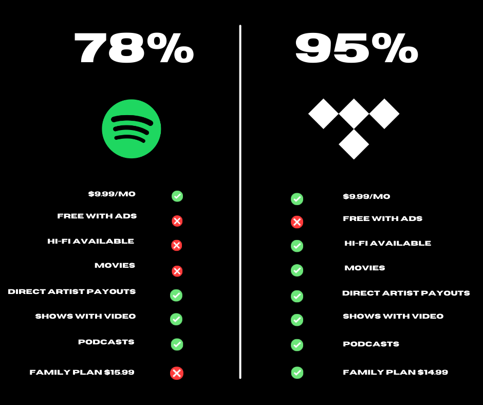 tidal per stream